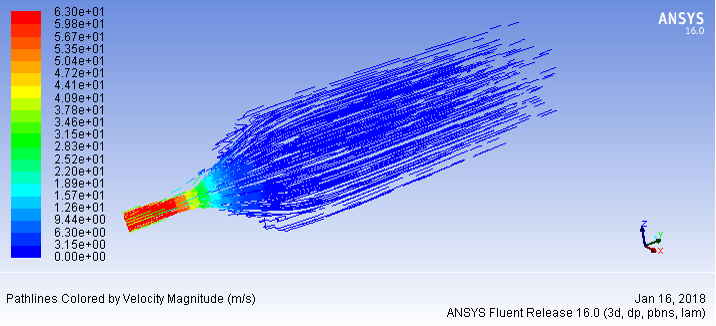 Fluid dynamics analysis